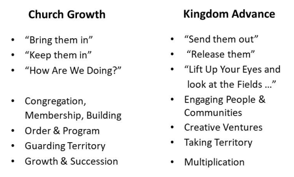 Church growth v Kingdom advance